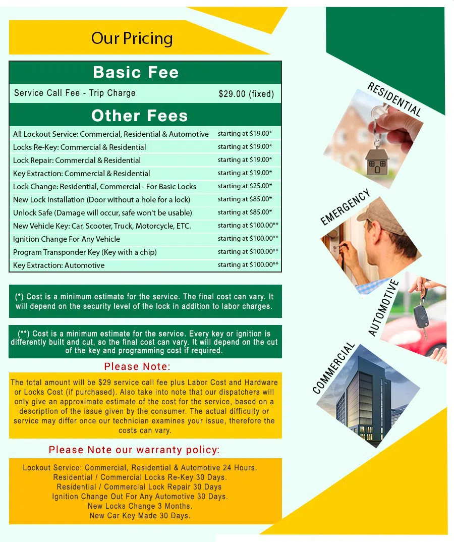 Levittown Locksmith Store Levittown, PA 215-716-7632